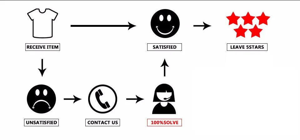 The Boondocks: Harajuku Popular 3D Print 3pcs/Set pupil School Bags Laptop Daypack Backpack Inclined shoulder bag Pencil Case