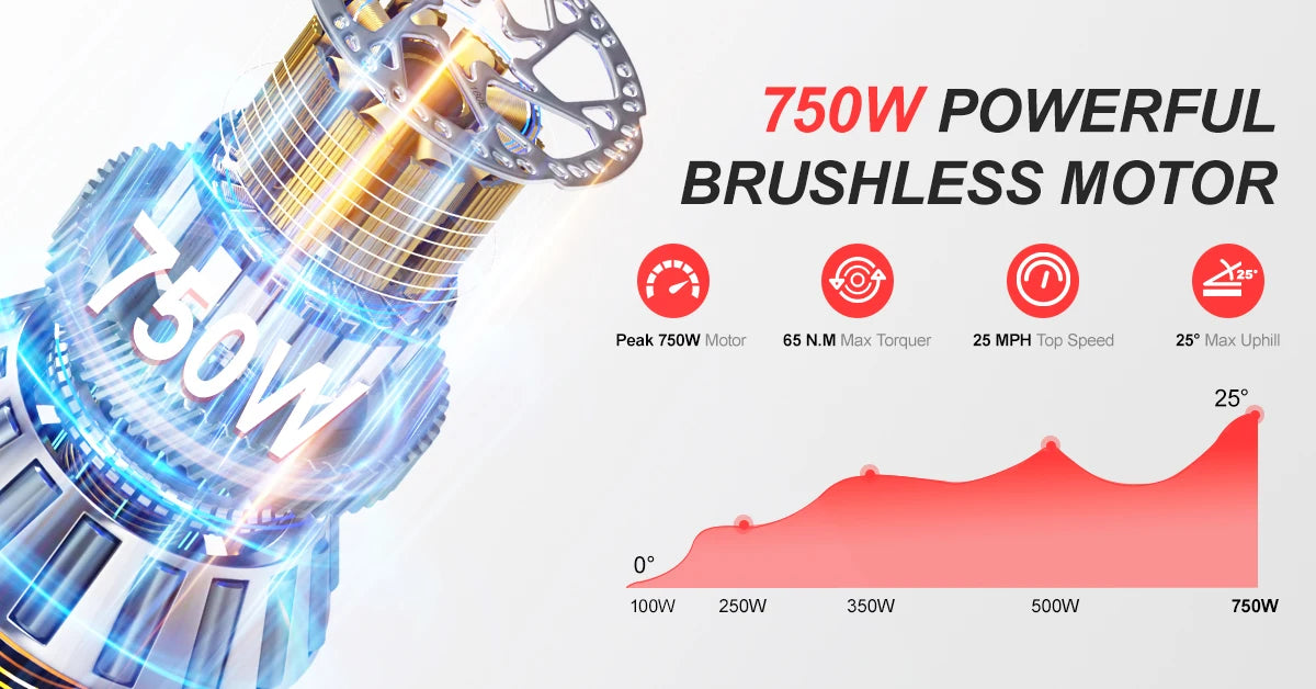 Yowamushi Pedal: Jansno x50 Adult Electric Bike 750W Motor EBicycle 48V 14AH 20 Inch Tire E-Bike Electric Mountain Bike Off-Road Motorcycle