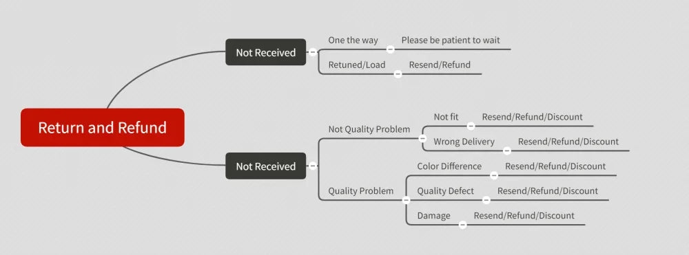 Afro Samurai: Best Design Gift Idea Premium Tee T Shirt Size S 5XL