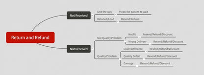 Afro Samurai: Best Design Gift Idea Premium Tee T Shirt Size S 5XL