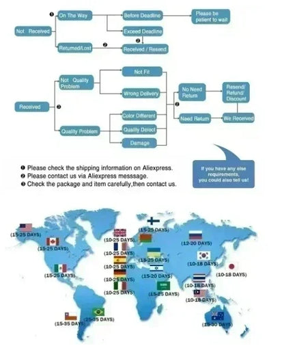 Dragon Ball: Goku Best Selling Issue T-Shirt Unisex  T-Shirt Comfortable and Breathable Y2K