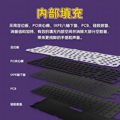 JoJo Bizarre: VGN V98proV2 Anime Joint Mechanical Keyboard 98 Layout 99 Key Wireless 3-Mode Hot Swap BT/2.4G/Type-c Wired Customized Gasket