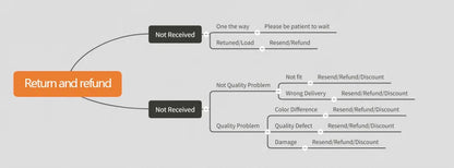 Afro Samurai: Aesthetic Anime T Shirt vintage Washed streetwear Unisex Soft Versatile fashion Stretched